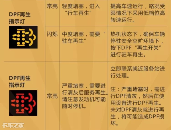 國六車型限速限扭問題頻發(fā)，可能不是質(zhì)量問題，而是你還不會用