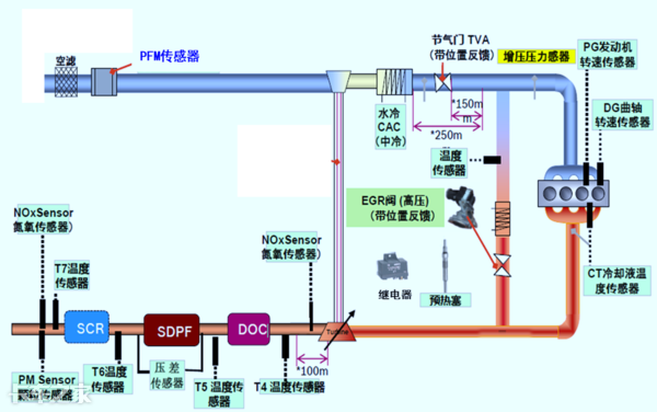 國六車型限速限扭問題頻發(fā)，可能不是質(zhì)量問題，而是你還不會用